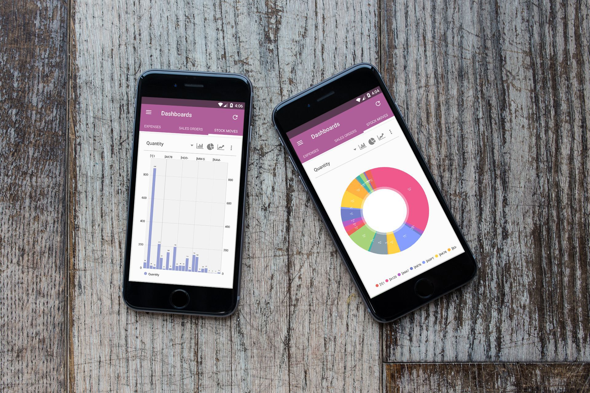 Odoo ERP Dashboard